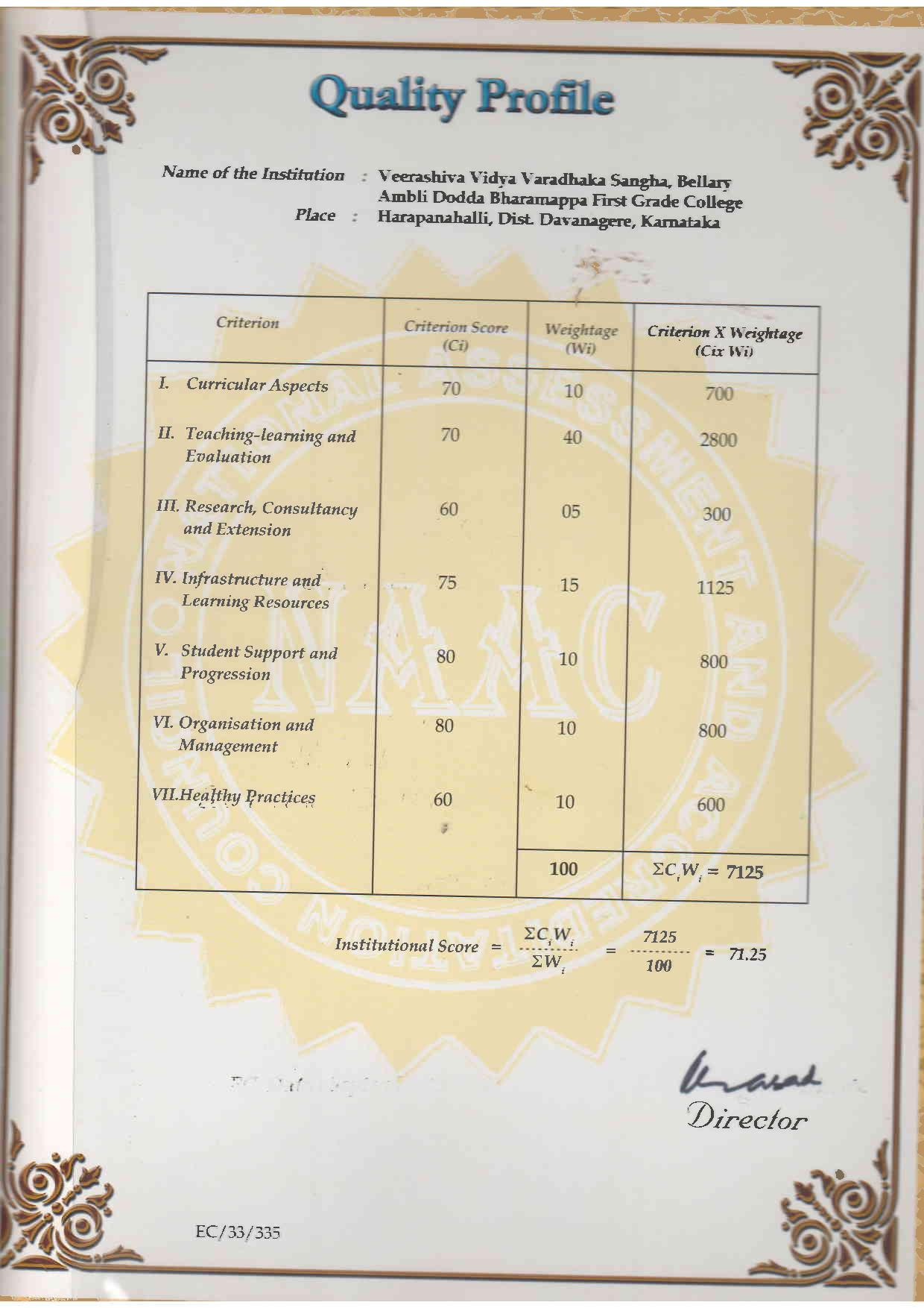 Certificates page 006
